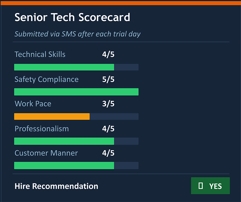 SMS-survey Current employees can rate trial performances of candidates via SMS in the AI-based ATS tool.