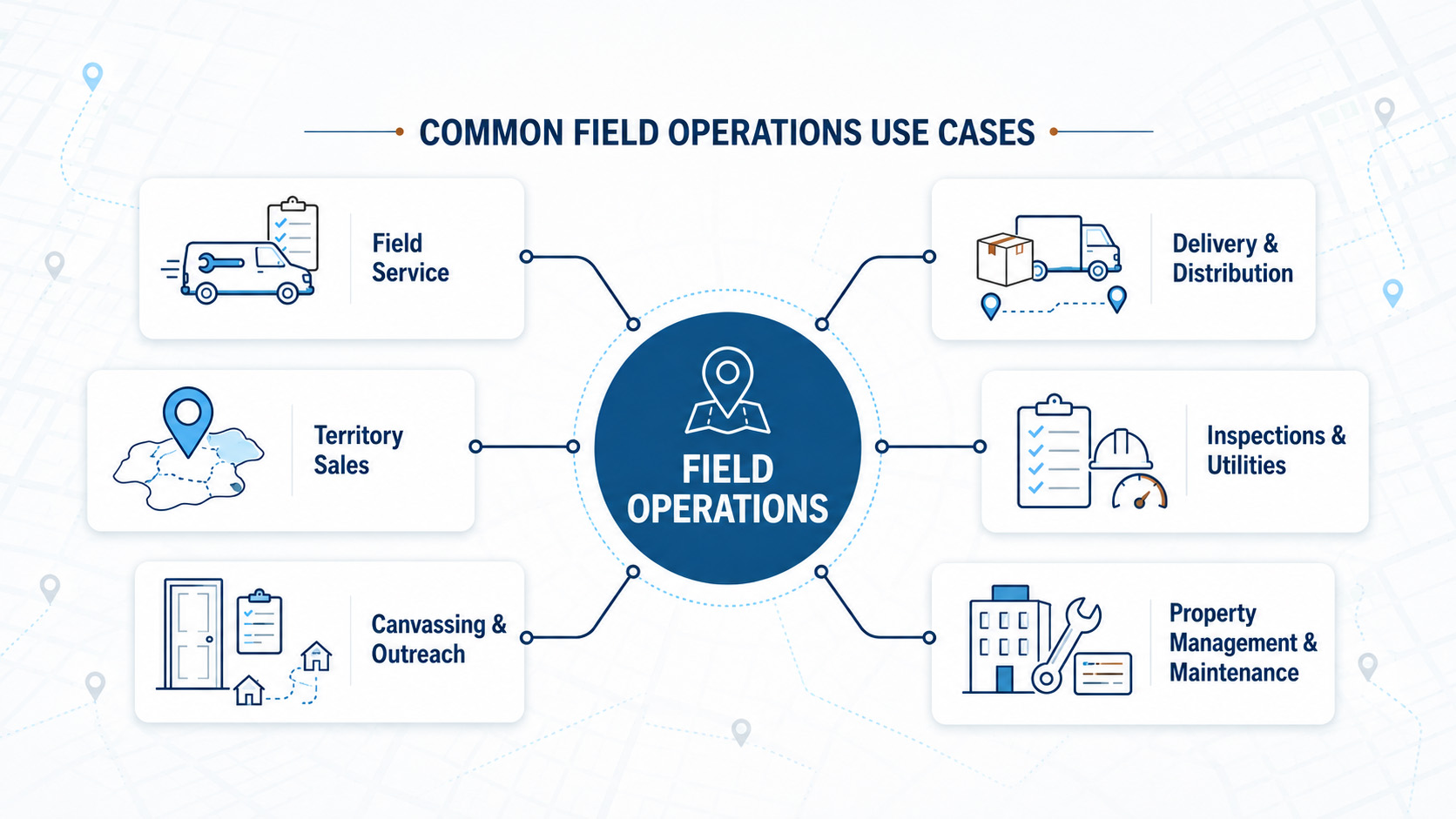 A wide variety of industries can benefit from field operations software.