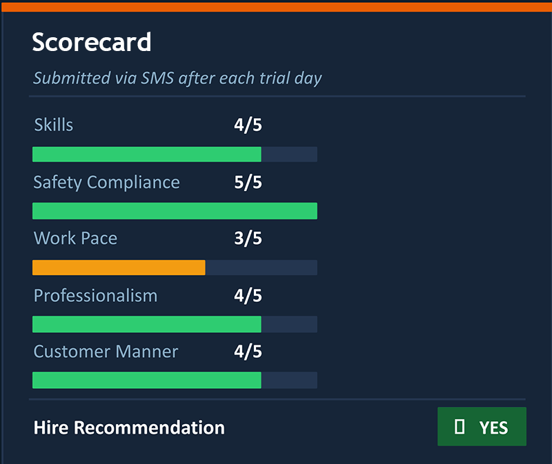 SMS-survey-restaurants AI-powered restaurant hiring software speeds hiring for restaurants and hospitality.